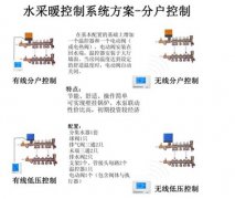 暖气分时段控制阀(民用、商用)