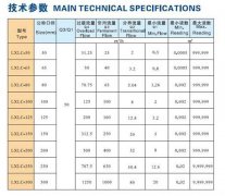 大口径无线470光电直读水表